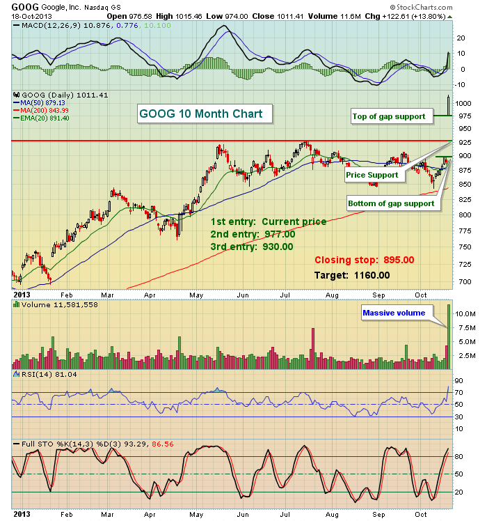 Google Inc