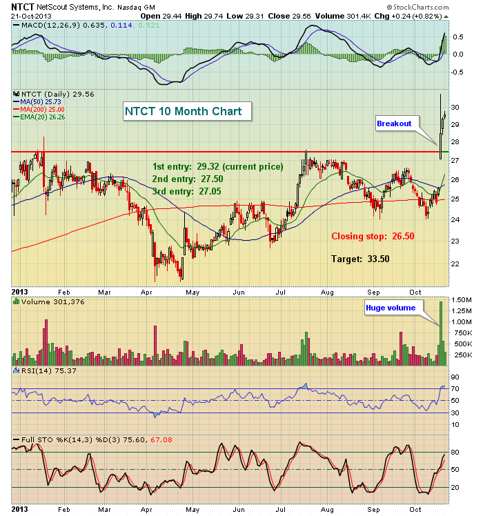NetScout Systems, Inc