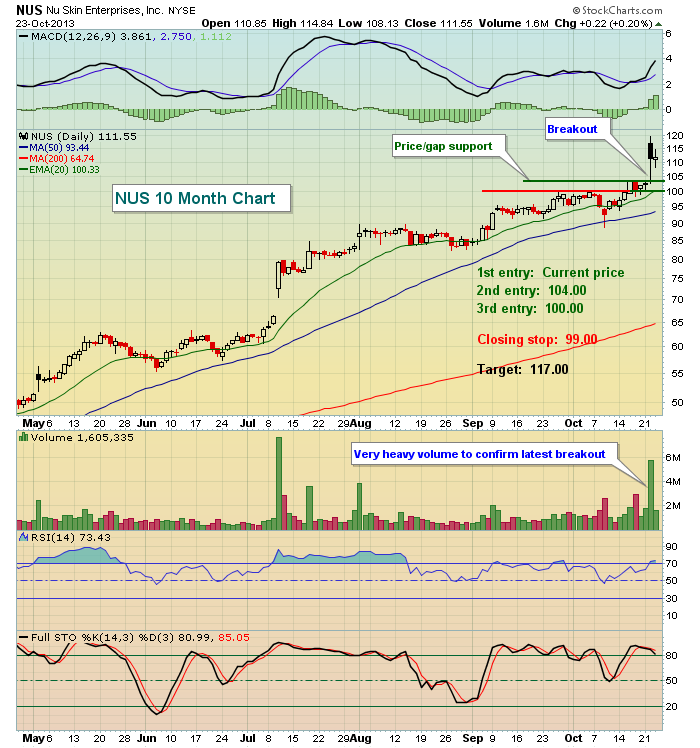 Nu Skin Enterprises Inc.