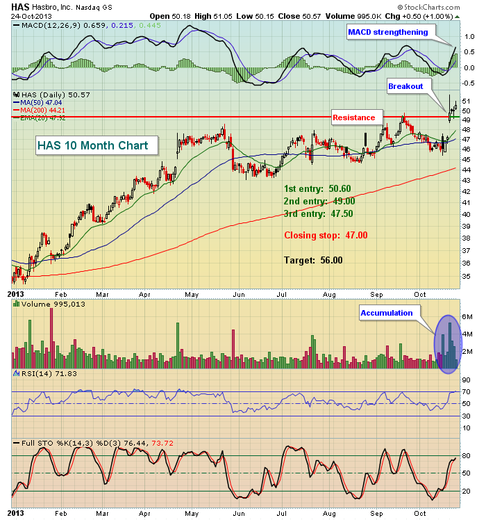 Hasbro Inc.