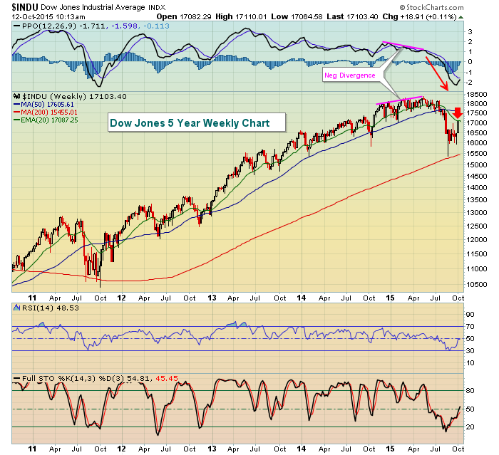 Stock Market At A Major Crossroad