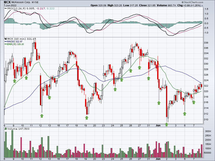 Strong ADs Can Mean Great Morning Trades