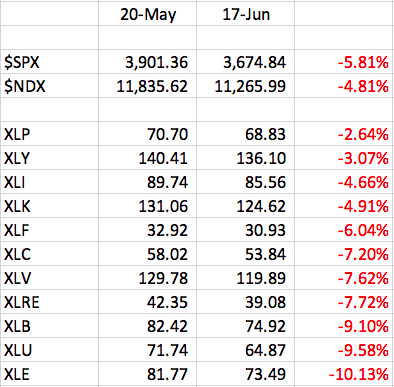 Rotation is Turning Bullish&##x3b; Shorts Beware&##x21;