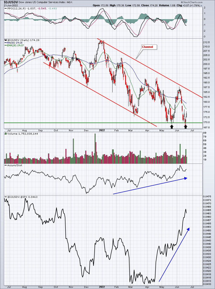 Relative Strength Helps Us See The Whole Picture