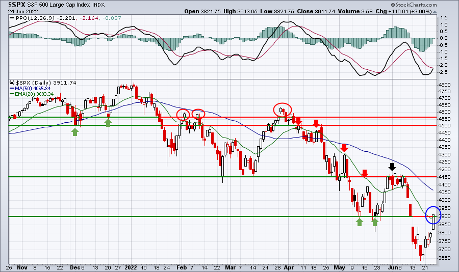 The Importance of the 20-Day Moving Average