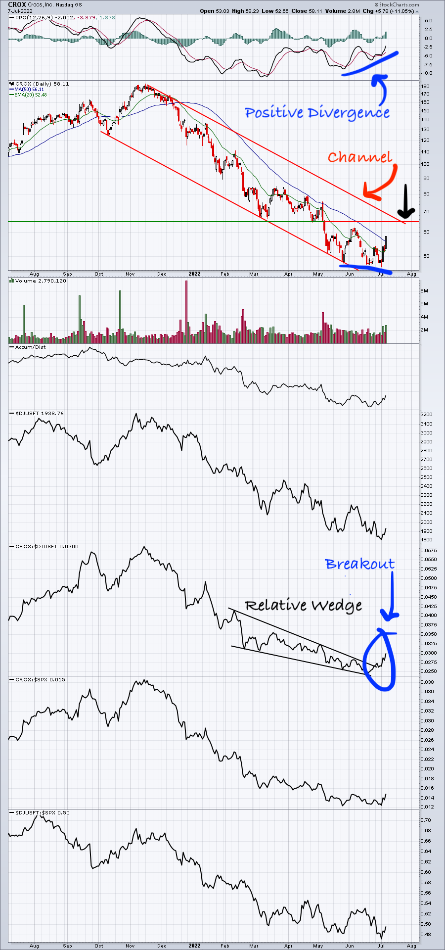 Mid-Cap Growth Stocks Improving, Here&##x27;s One Example