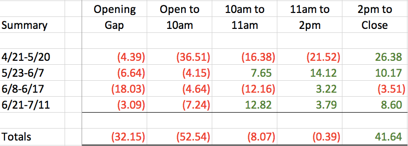 Wall Street Is Buying Like We&##x27;re In A Bull Market