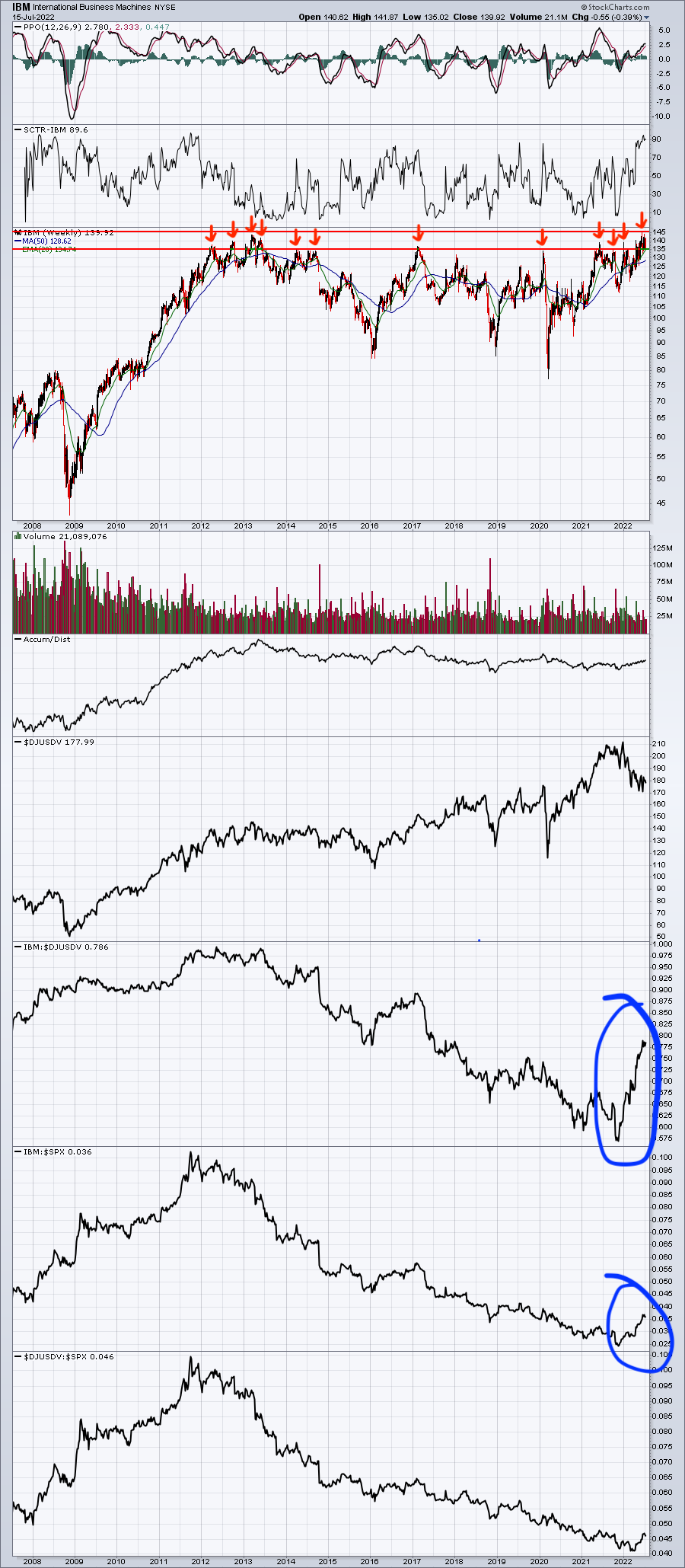 Medical Supplies Falling, But This Relative Leader Trying to Buck the Trend