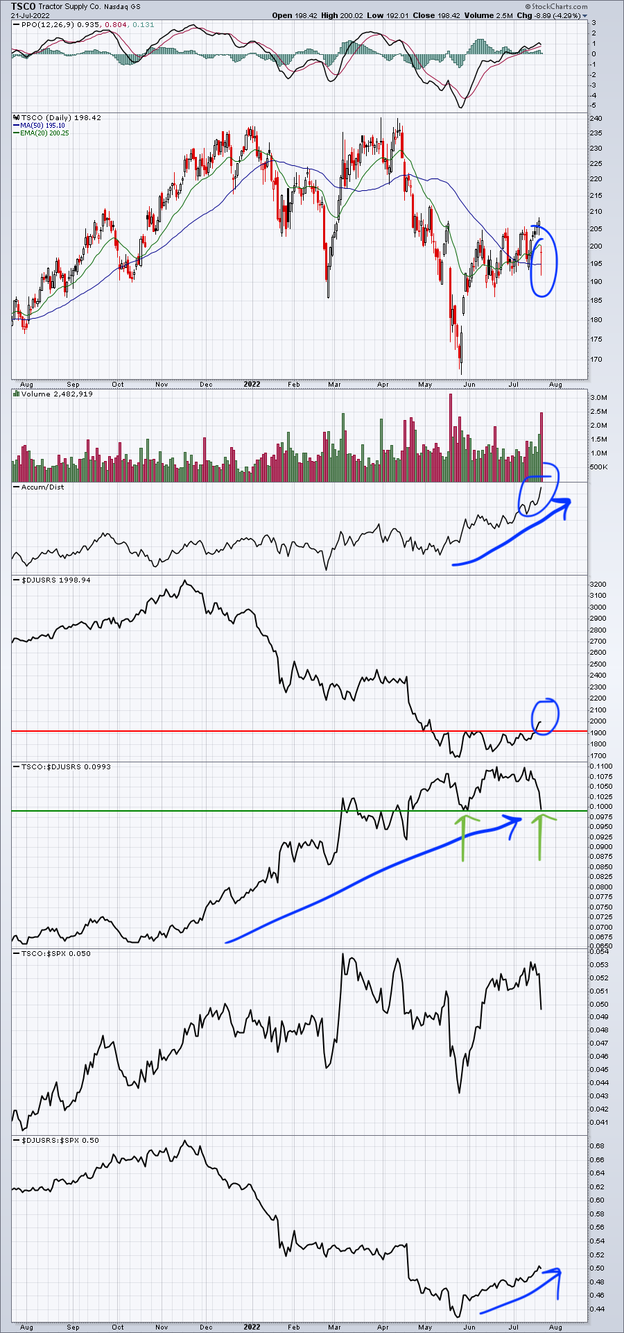 Earnings Reactions Create Trading Opportunities