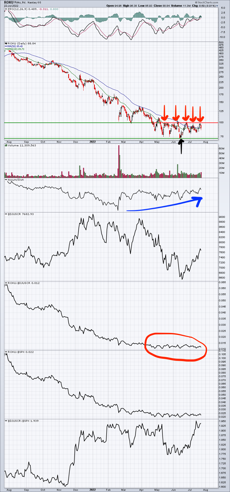 Recent Strength Might Be An Exit Opportunity Here