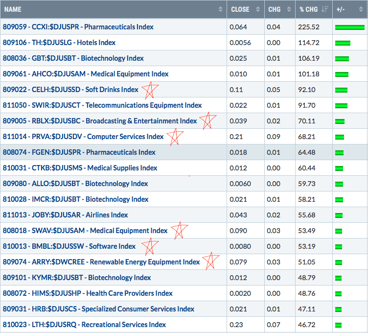 The Upcoming Earnings Relative Strength ChartList Is Powerful&##x21;