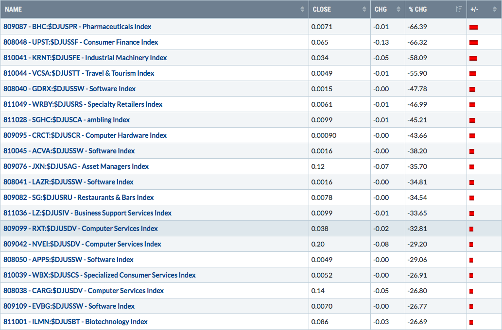 The Upcoming Earnings Relative Strength ChartList Is Powerful&##x21;