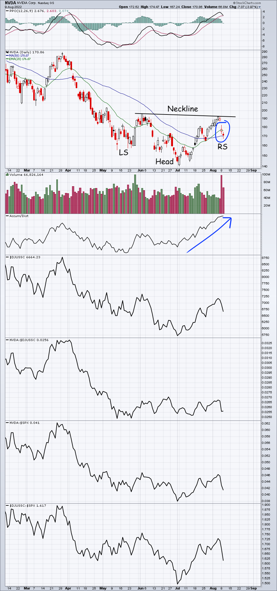 These Head & Shoulders Patterns Are Bullish