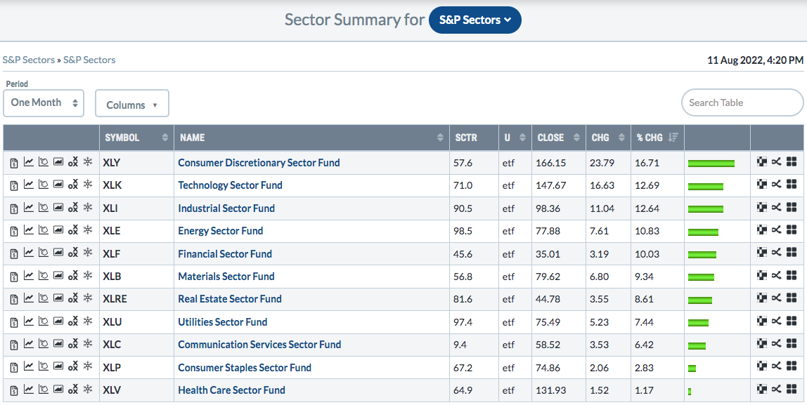 Don't Forget About Monthly Options Expiration Next Week