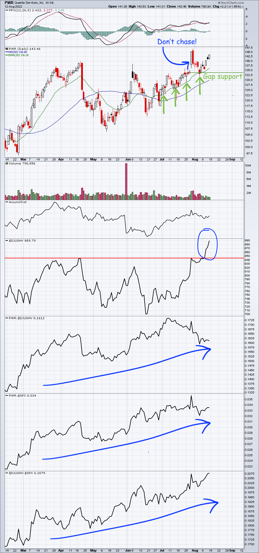 A Leading Stock In A Surging Industry Group