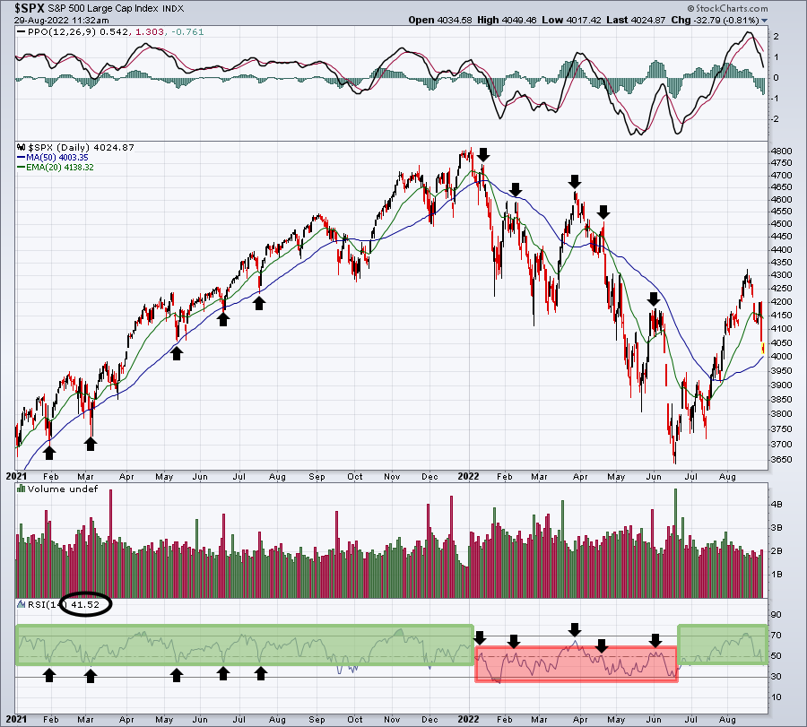 The Importance of the RSI Range