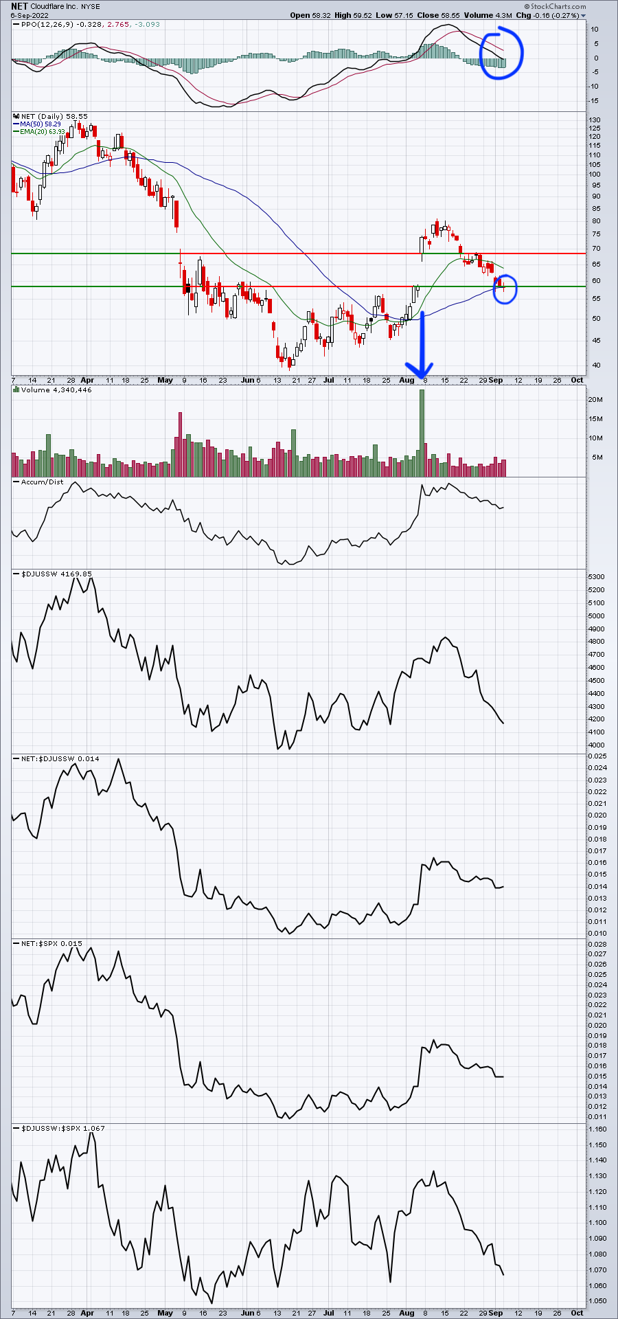 Filling An Earnings-Related Gap