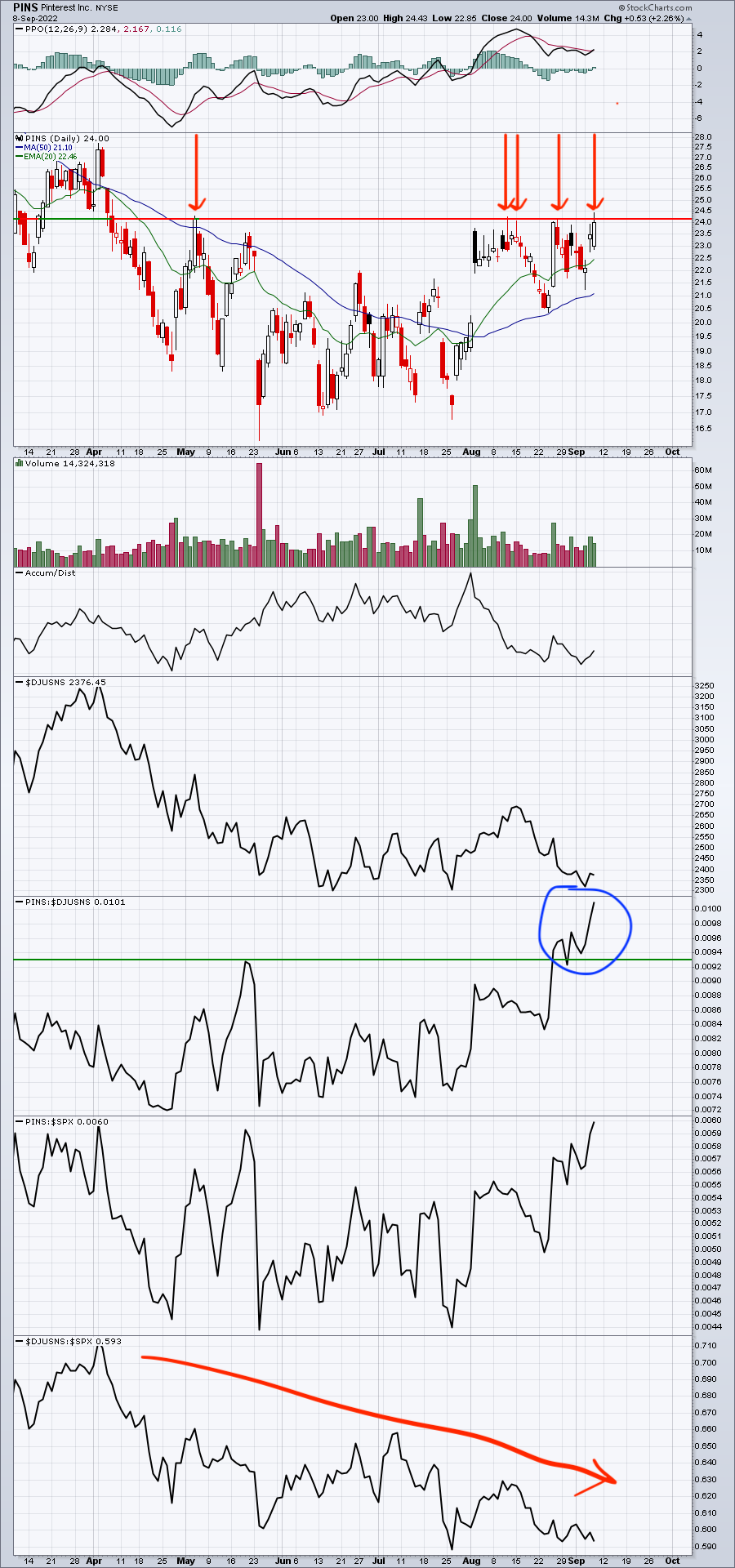 On The Threshold Of A Breakout, But Not Good Enough