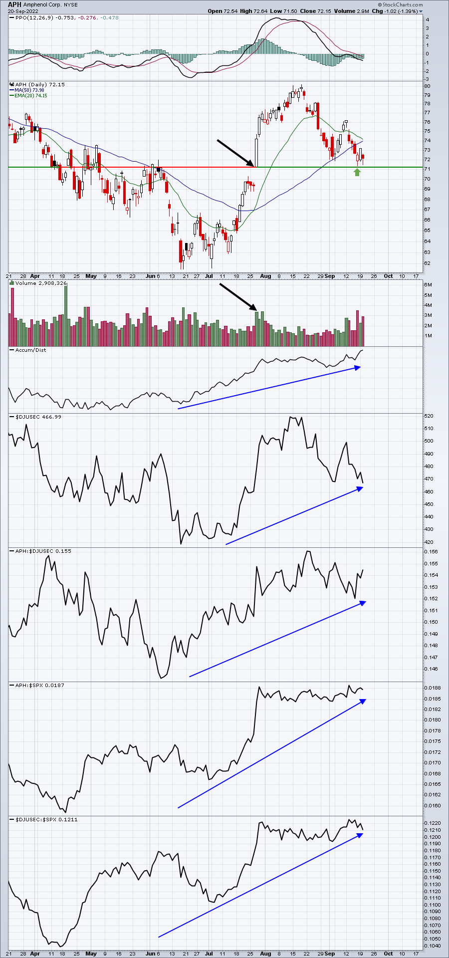 Earnings-Related Gap Support Provides Solid Reward-To-Risk Entry