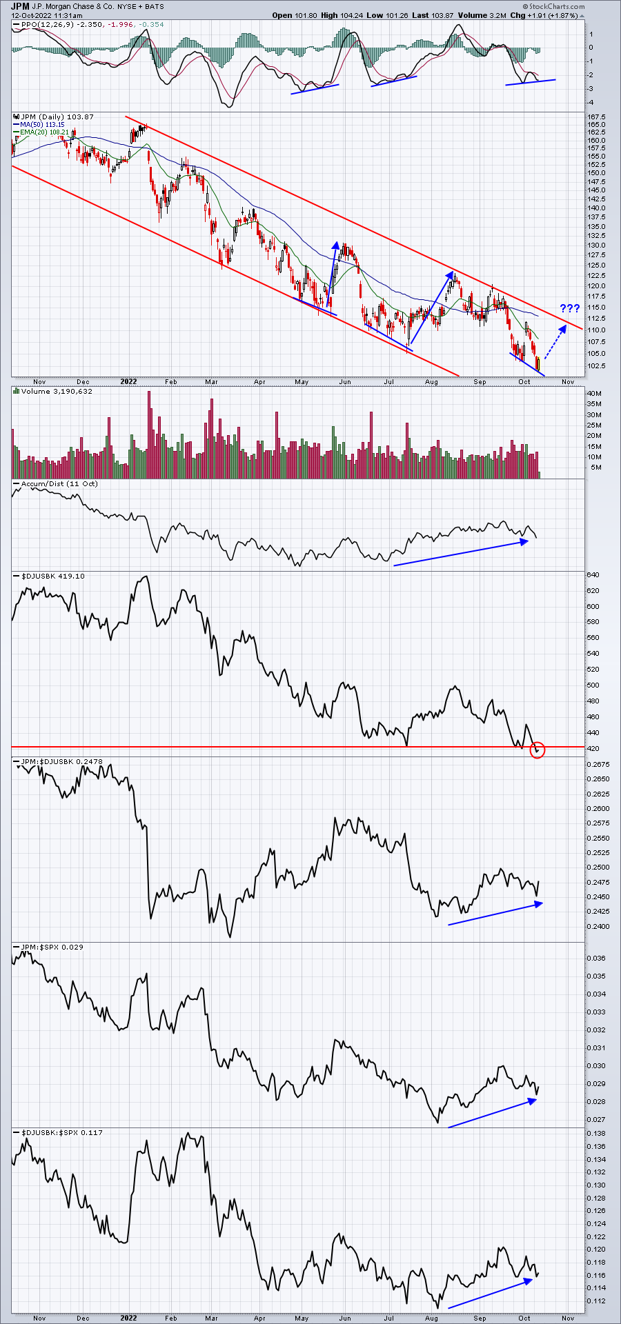 Don't Look Now, But Here Comes Earnings Season