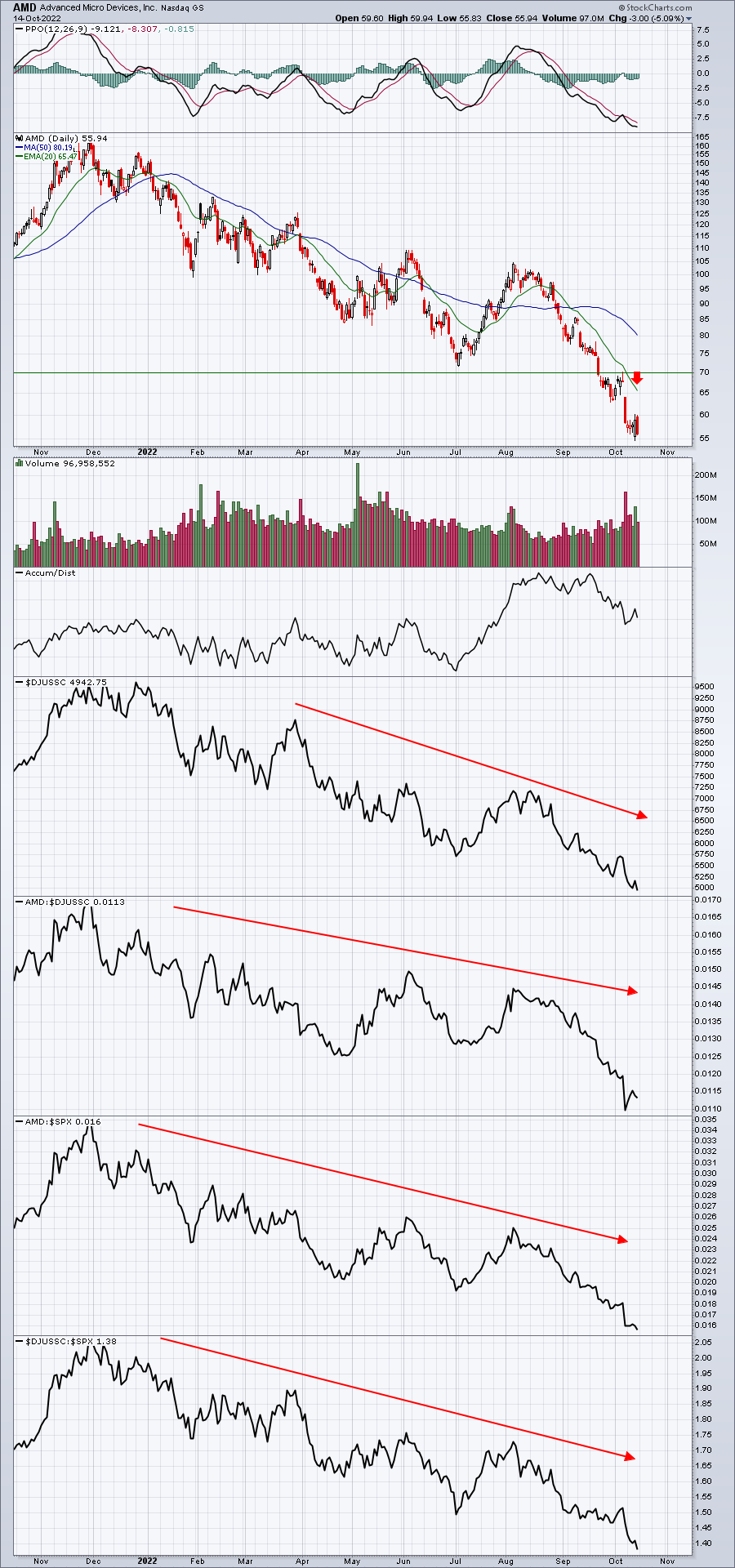 Time For Some Market Maker Magic&##x3f;