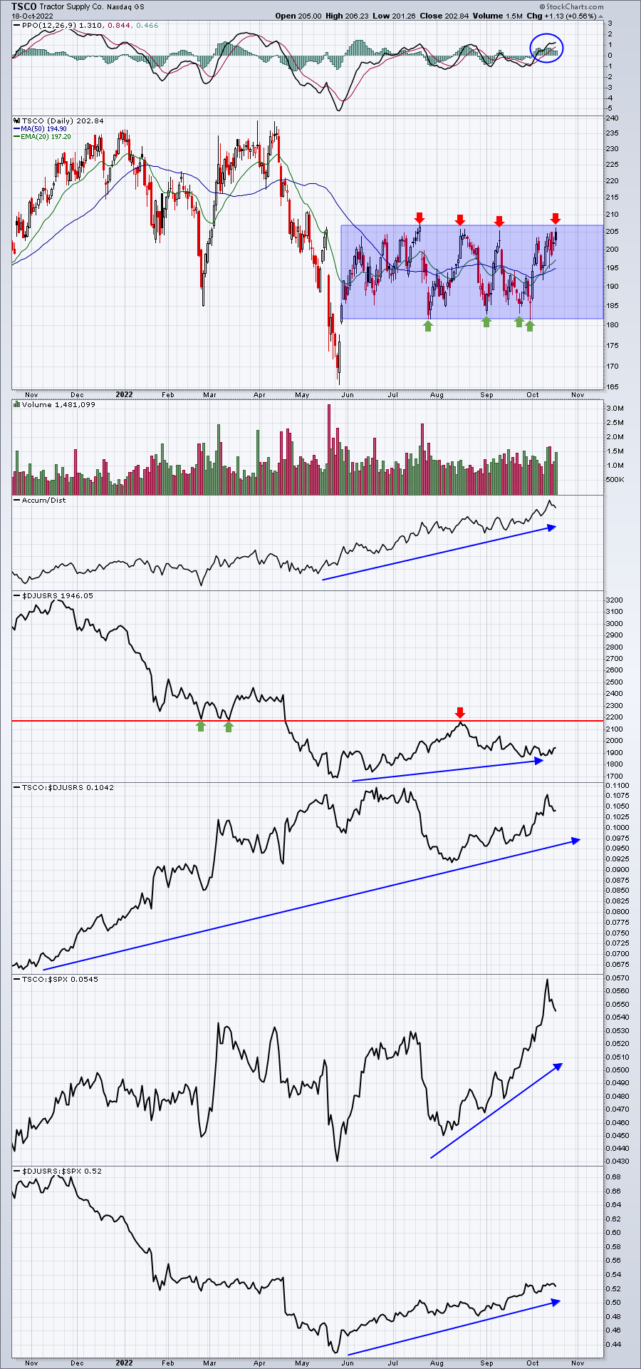 Keeping an Eye Out for Breakouts