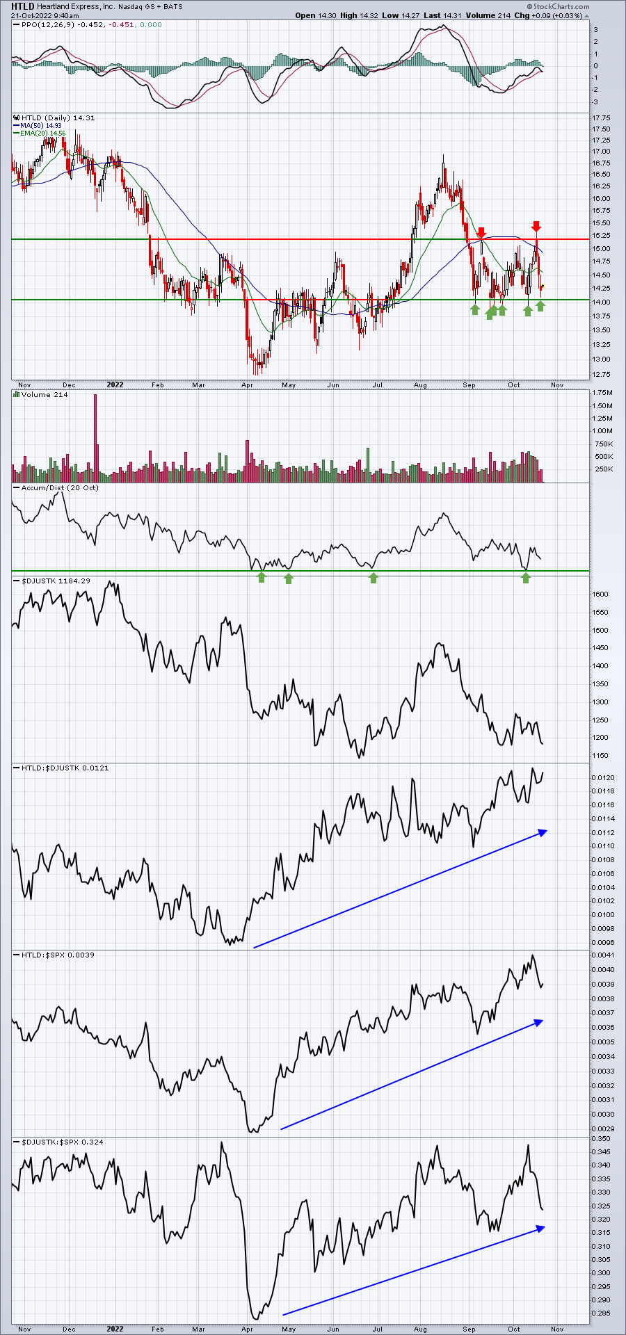 Trading Ranges Is A Strategy Too