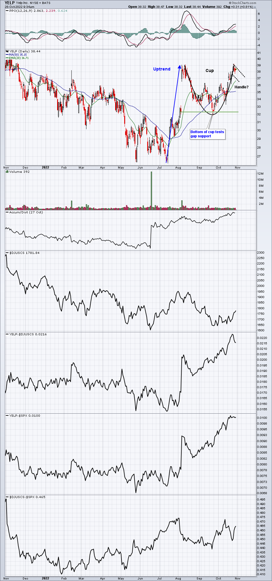 It's Still Important To Find Those Key Bullish Patterns
