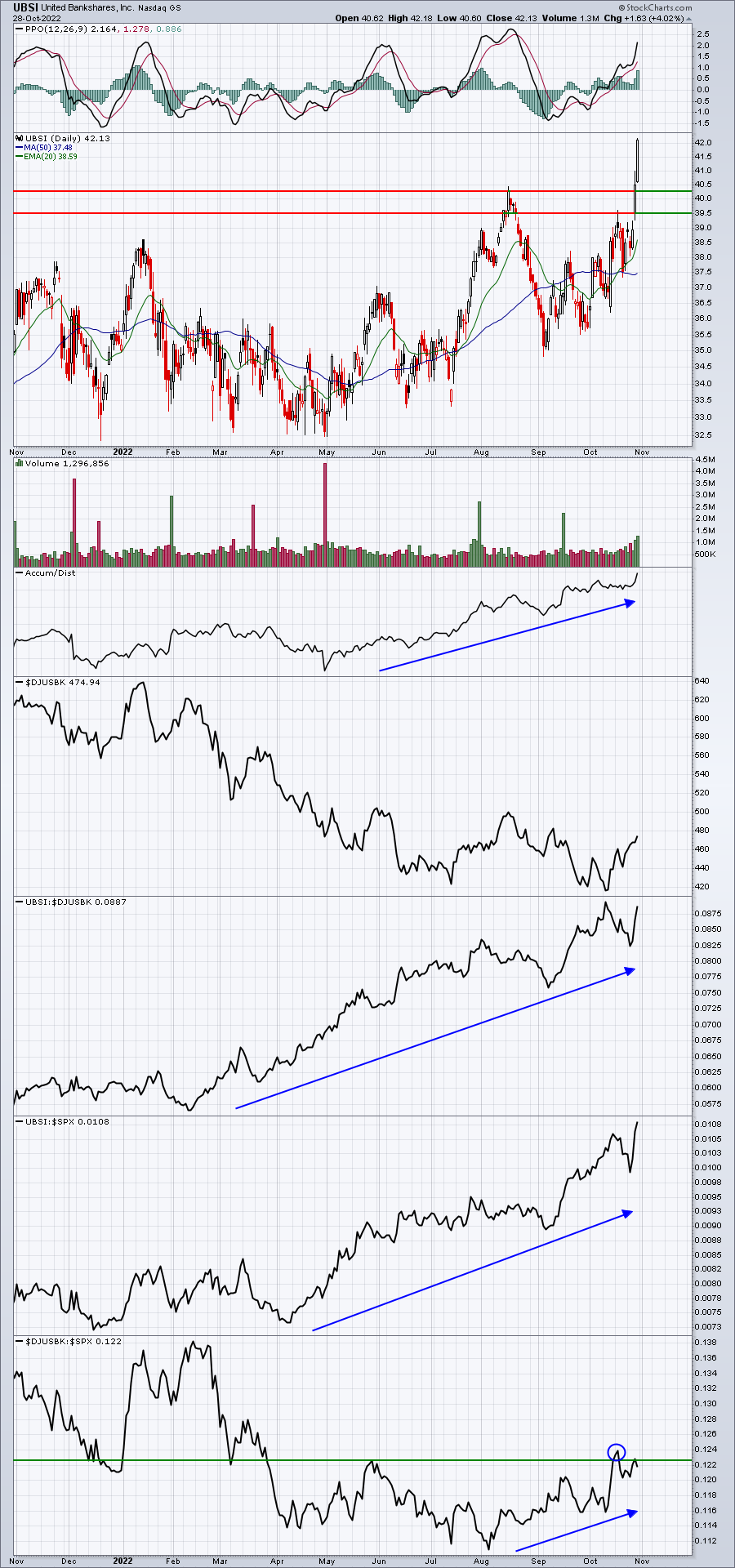 Daily Breakouts Are Ramping Up