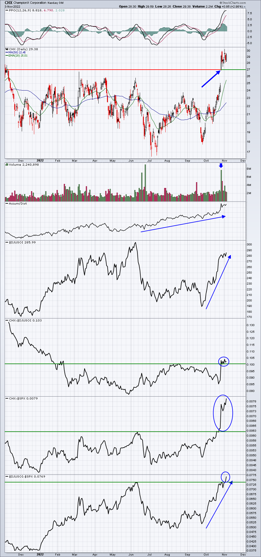 It's Not All About Technology Stocks