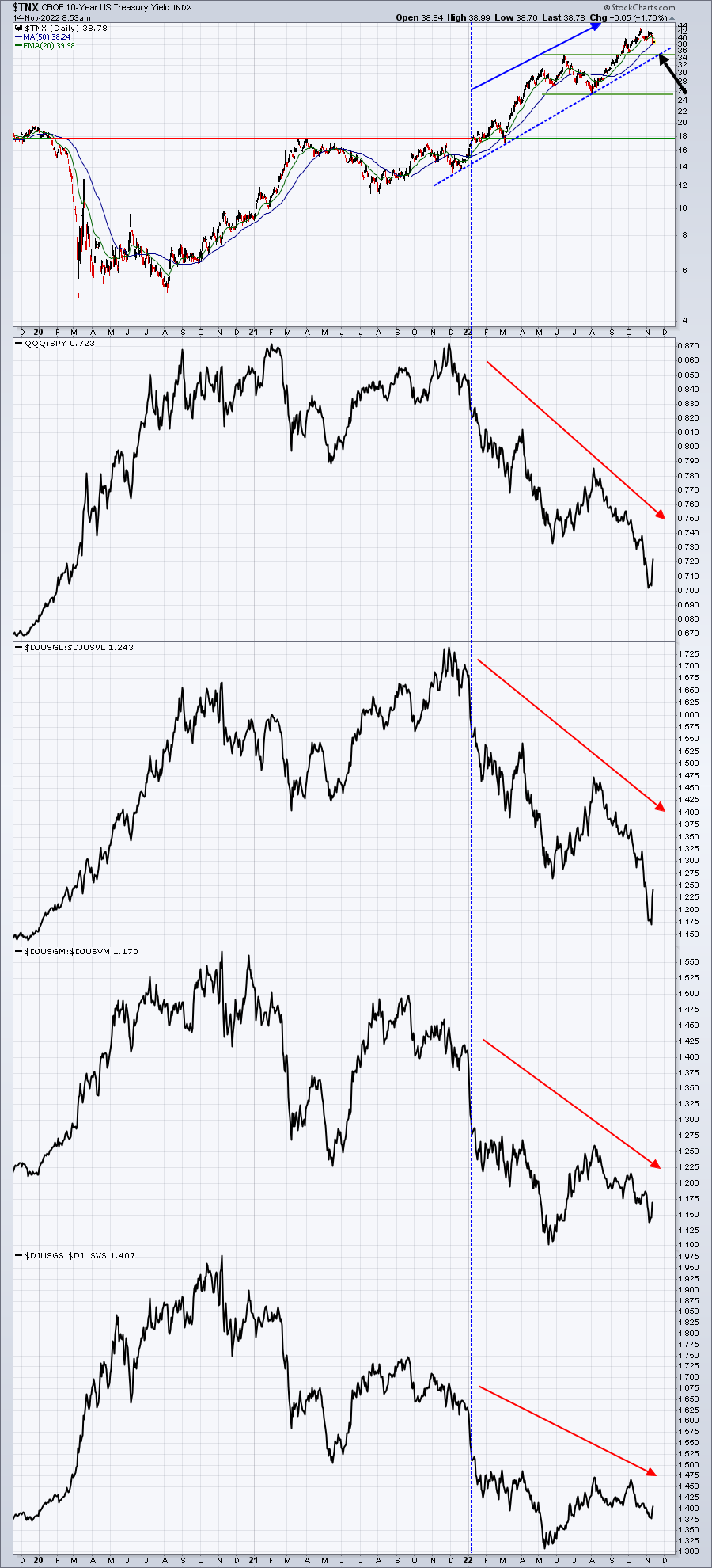 The Stock Market Has Changed Course And So Should We