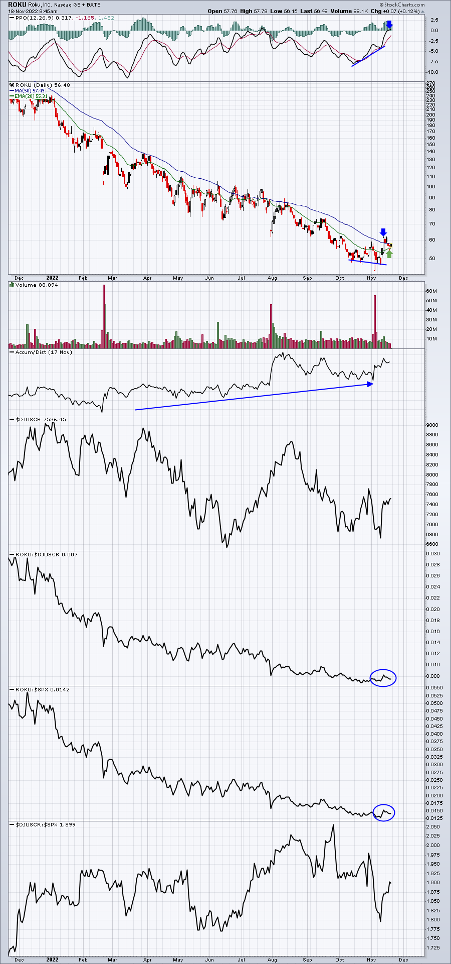 An Old Growth Stock Favorite Coming Back To Life?