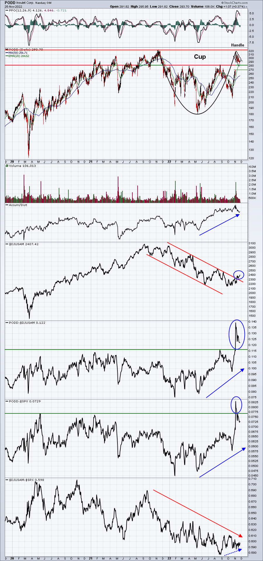 This Stock Is Awaiting A Key Price Breakout