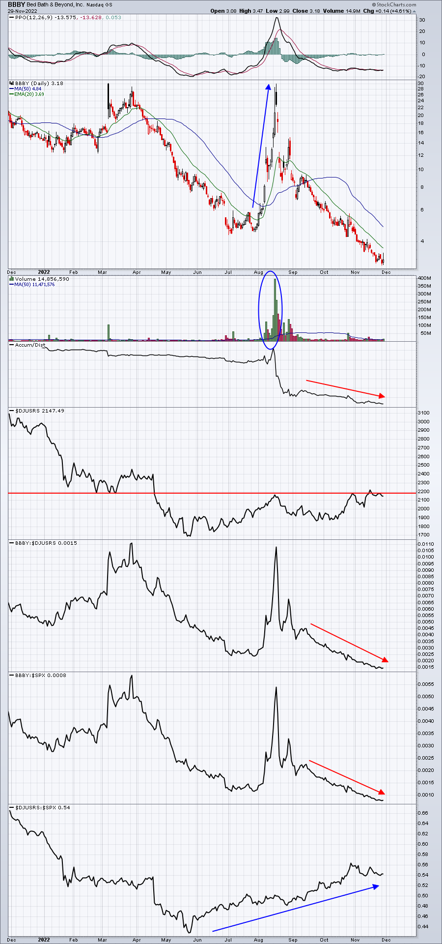 When To Buy A Heavily-Shorted Stock