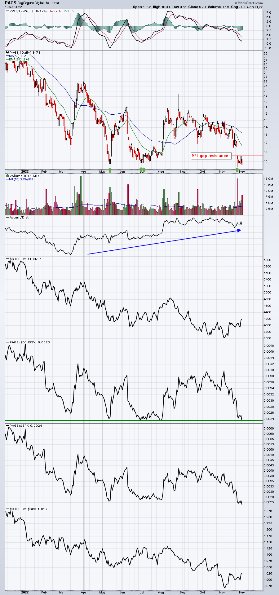 Price Support Is The Biggest Technical Indicator Of All