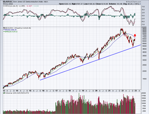 Semiconductors Hold A Very Important Key