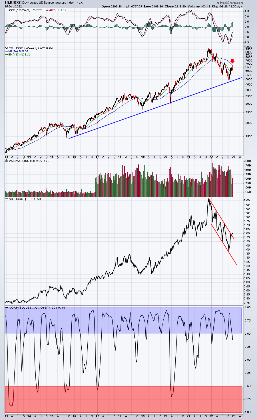 Semiconductors Hold A Very Important Key