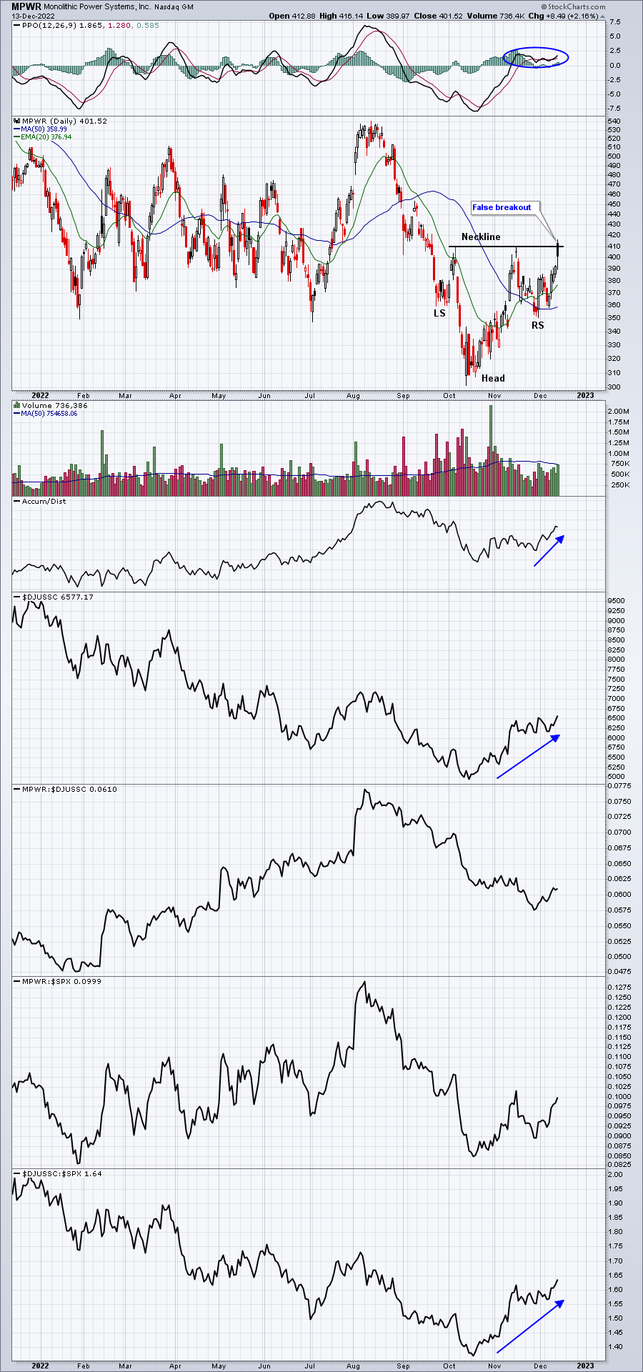 Improving Technicals And A Strong Seasonal Pattern