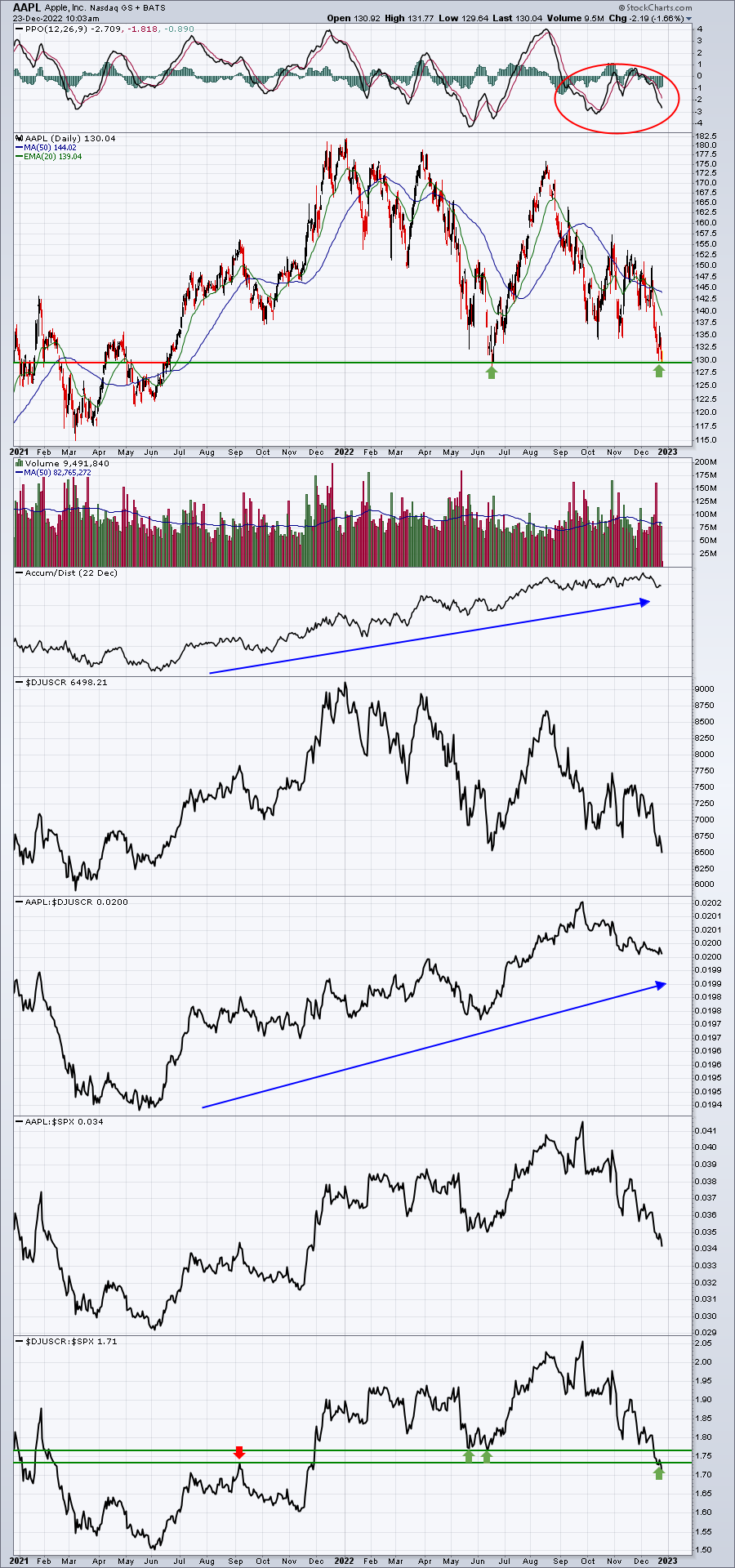 Watch This One Stock To Keep An Eye On The Market
