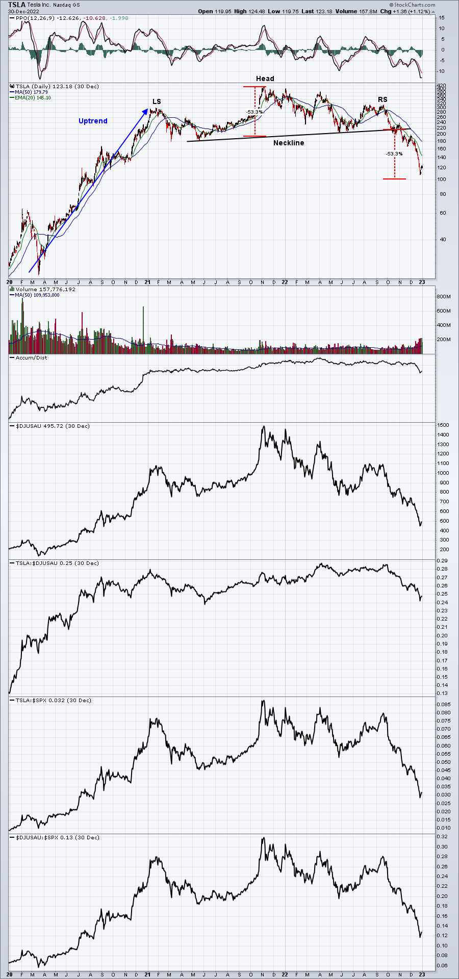 Understanding The Head & Shoulders Pattern... And Measurement