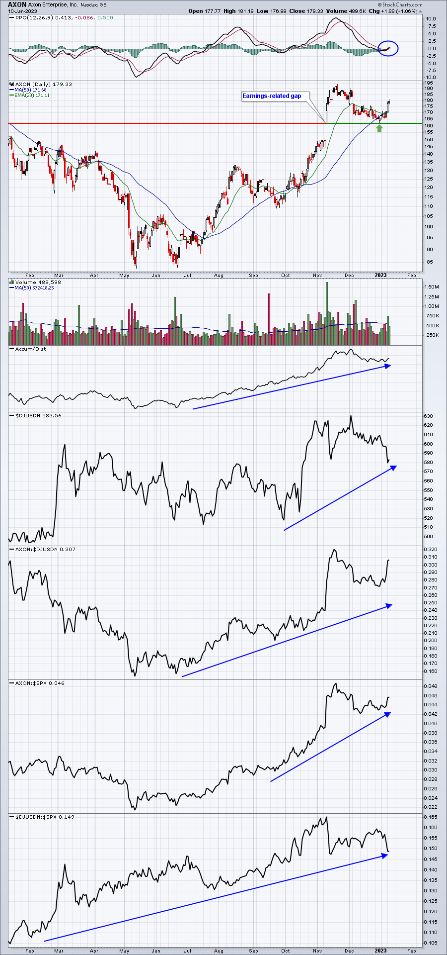 This Mid-Cap Defense Company Is Beginning To Accelerate Higher