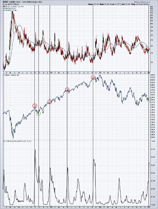 Be Sure To Pay Attention To Sentiment Signals
