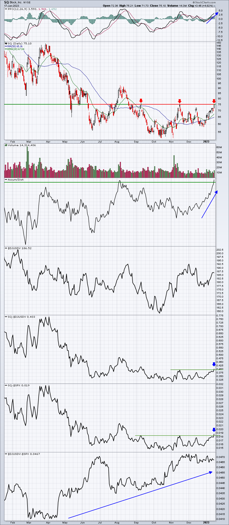 Will Options Expiration Derail This Breakout&##x3f;