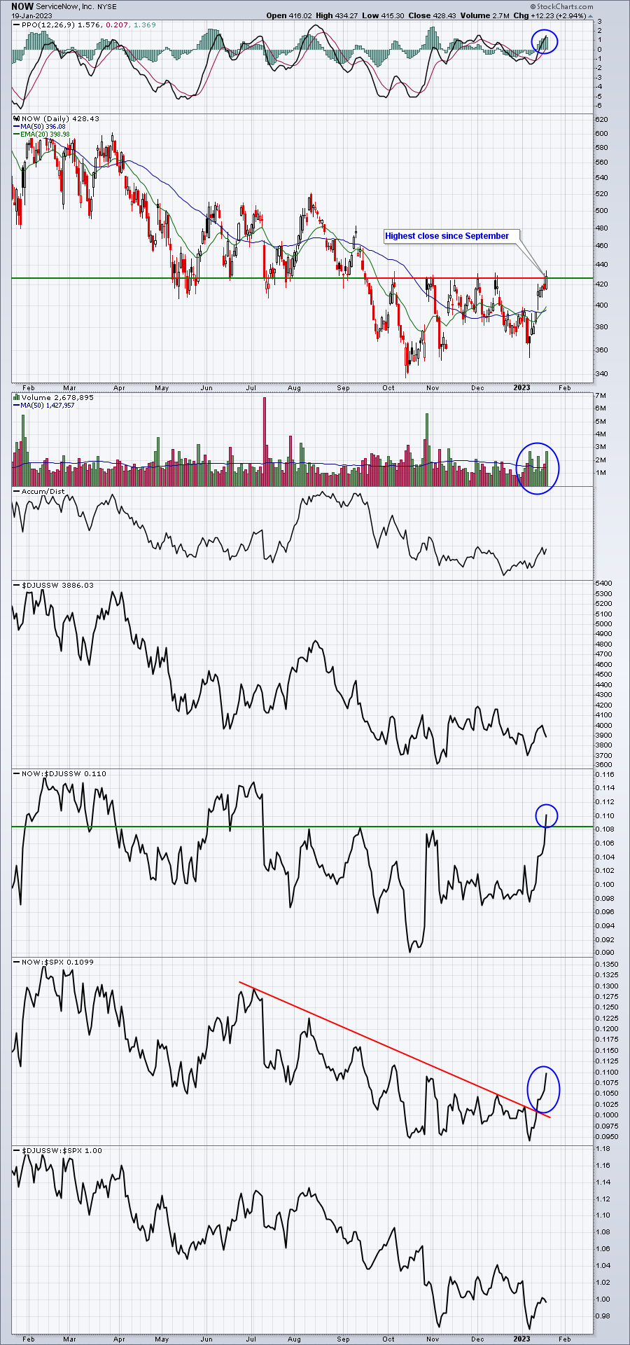 Is This A Breakout Or False Breakout?