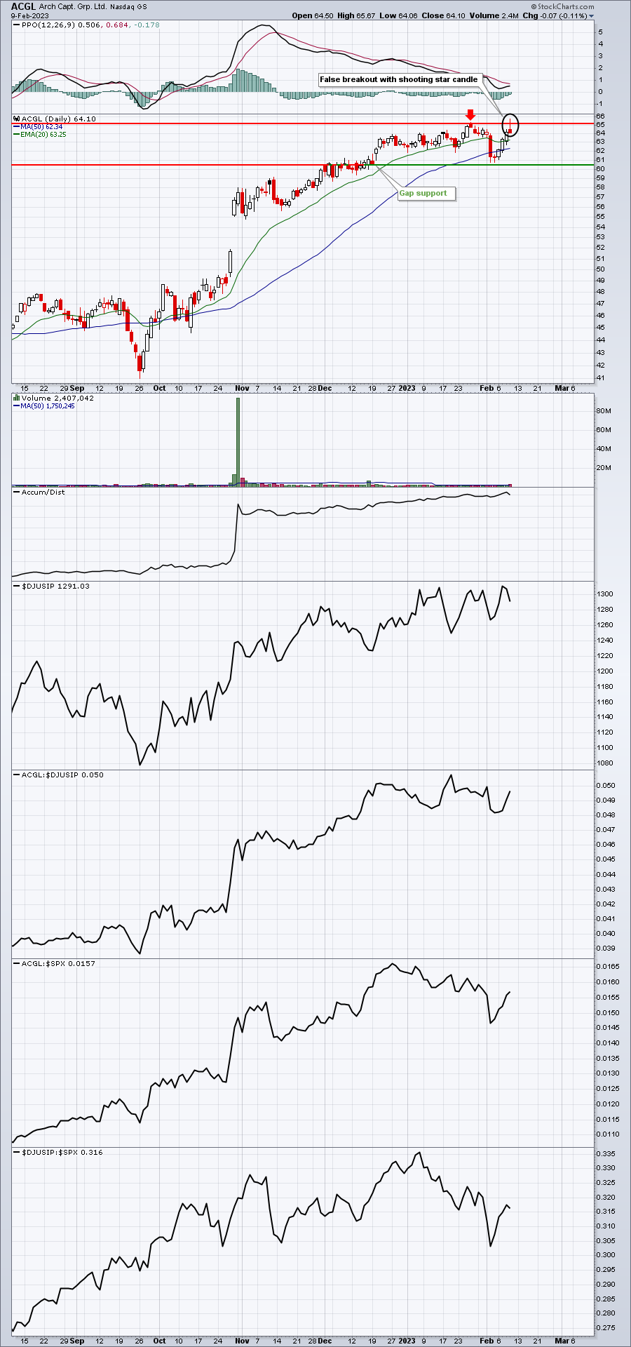 Don&##x27;t Ignore Reversing Candles at Price Resistance