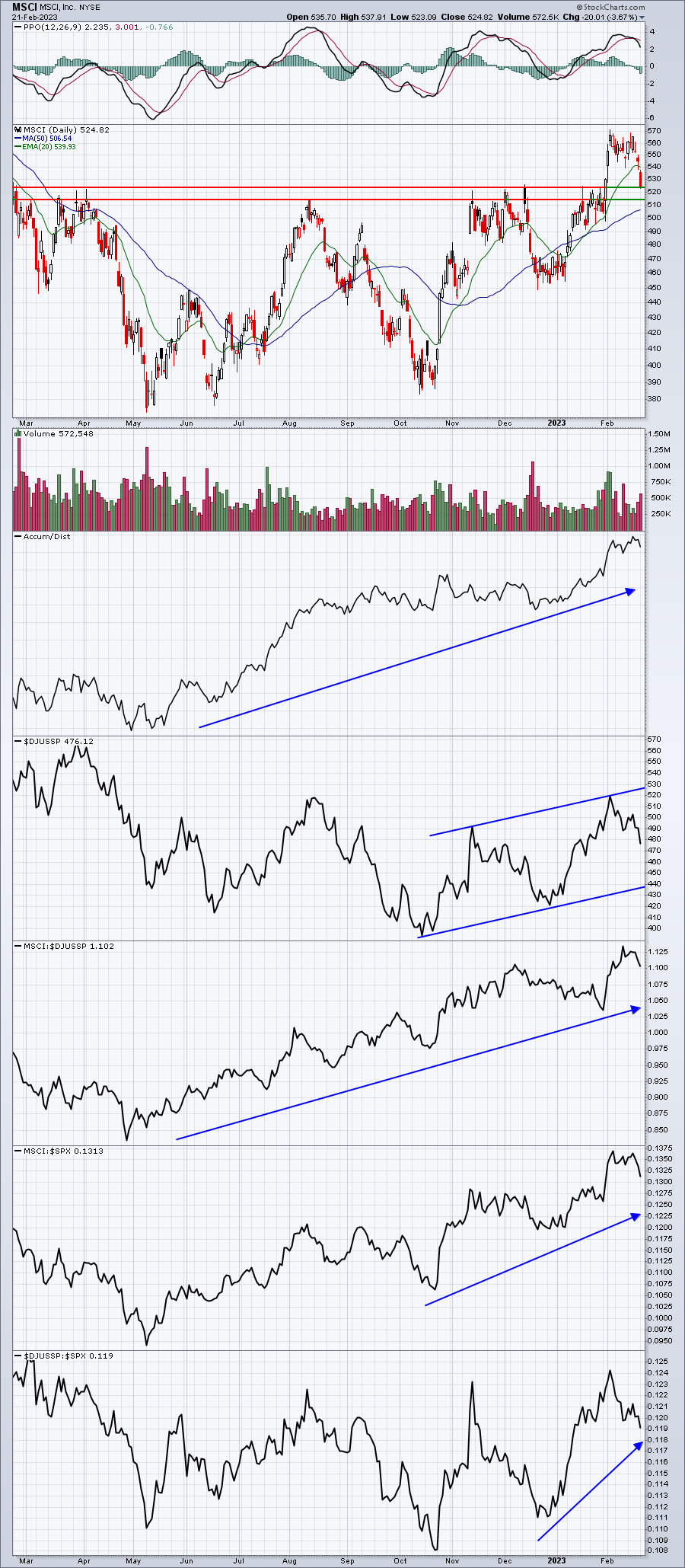 Technicals And Seasonality Lining Up For This One