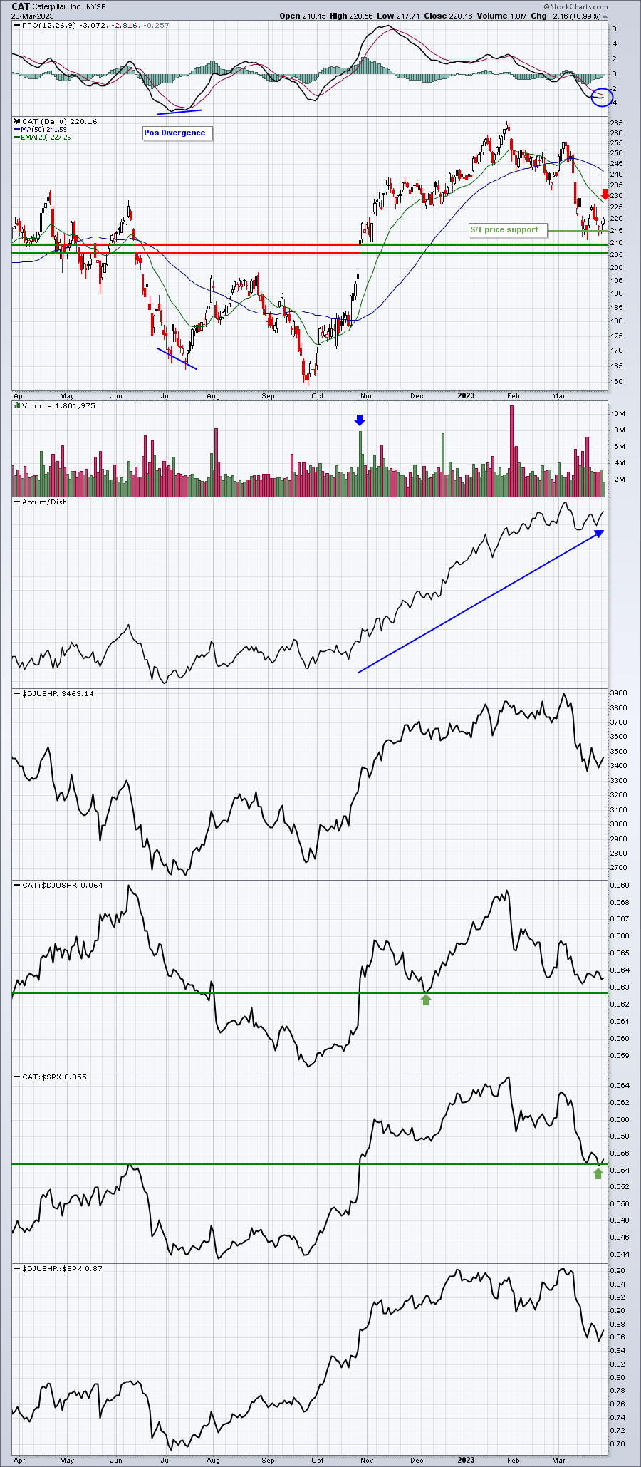 Awareness Is Critical To Trading Success