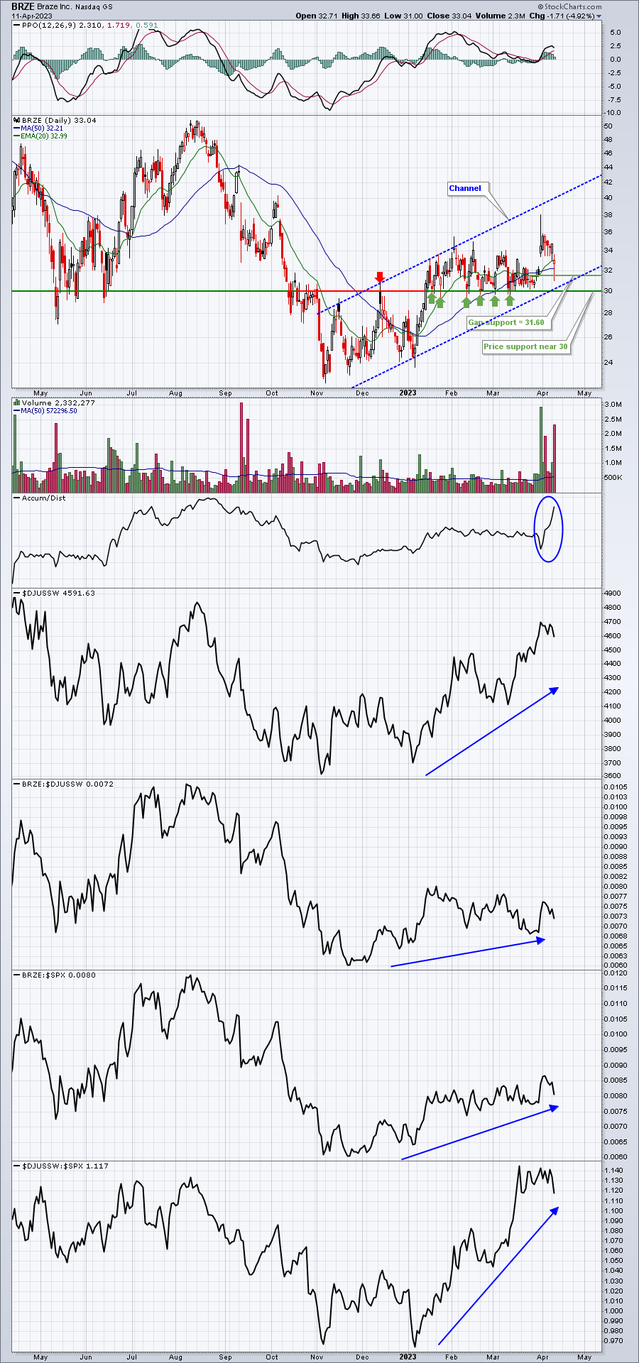 Can This Software Stock Become a Leader&##x3f;