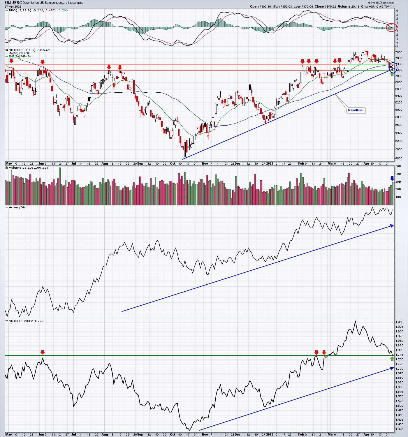 Semiconductors Reversed At A Critical Level