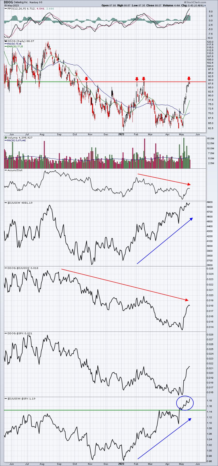 Don&##x27;t Forget, It&##x27;s Options Expiration Week